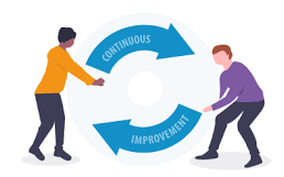 CONTINUOUS IMPROVEMENT (CI)