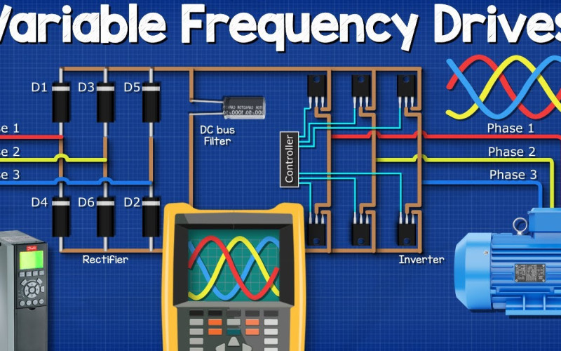 VARIABLE FREQUENCY DRIVES (VFDS)